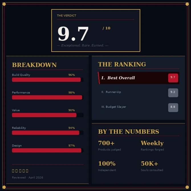 Vexr product verdict dashboard with scores and rankings